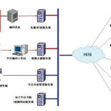 信息发布系统价格,信息发布系统批发价格