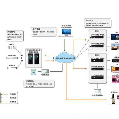 河南卓达触控 Windows2000、Windows XP、WIN7多媒体信息发布系统 网络版广告机可定制图片_高清图_细节图