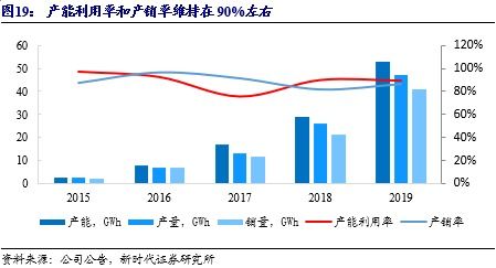 宁德时代 立足宁德布局全球,锂电引领电动时代