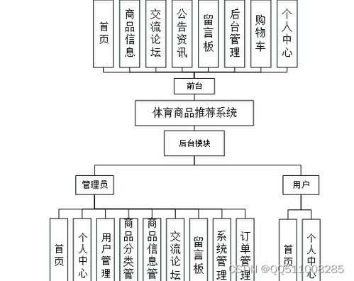 基于python vue协同过滤算法的体育商品推荐系统flask django nodejs php