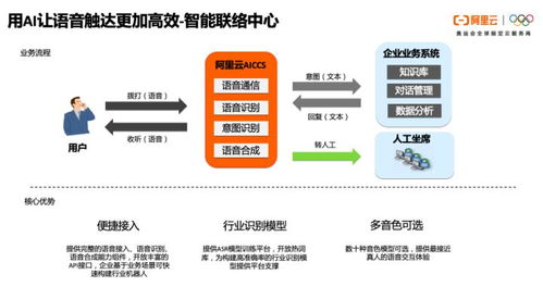 一文读懂阿里云通信的产品体系 技术架构与智能化应用场景实践