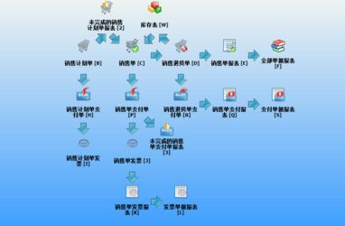 千易b2b帐号通和丽光工商业管理系统对比 zol下载