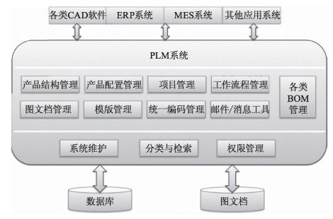 智能工厂信息化系统的组成架构及其功能目标