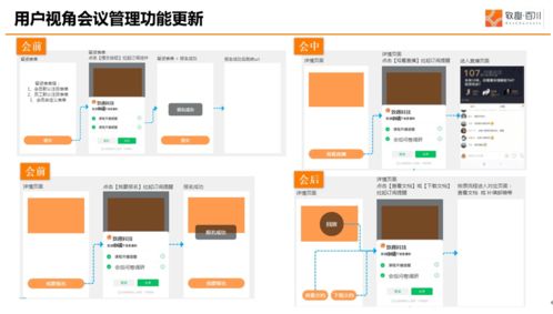 致趣百川产品策略 微信 模板消息 下架在即,b2b企业该如何应对