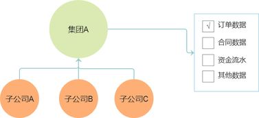 b2b平台丨用户账号体系建设考虑的几点问题