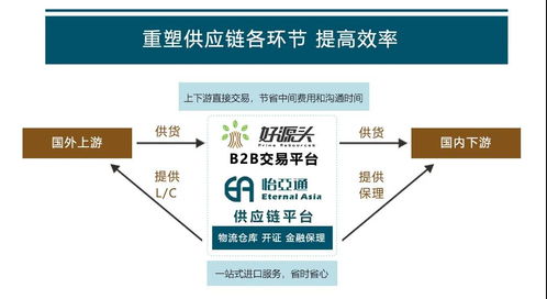 好源头联手怡亚通 供应链 食品原料进口居然这么简单方便