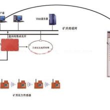  连云港泰瑞矿用器材设备厂山西办 主营 综采支架在线监测系统