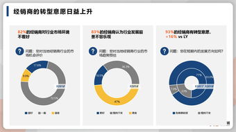 新经销 2018 2019快消b2b行业趋势报告 