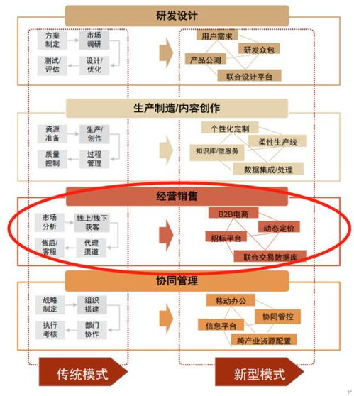 互联网系列,工业品b2b产业链笔记 国联股份 汇通达 上海钢联