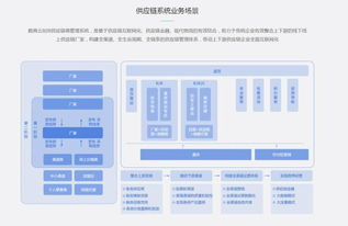 跨境b2b电商市场血雨腥风,供应链管理系统成争夺焦点