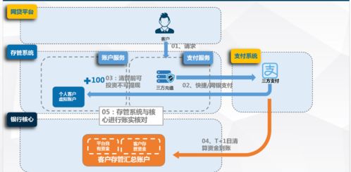 钱方qfpay账户产品开放课004 账户系统应用场景