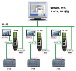 工业设备跨网段ip地址转换