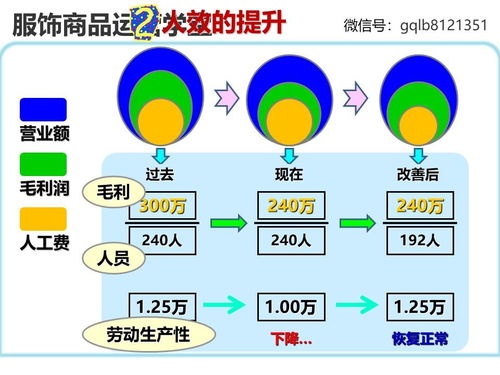 大商品企划案系统搭建