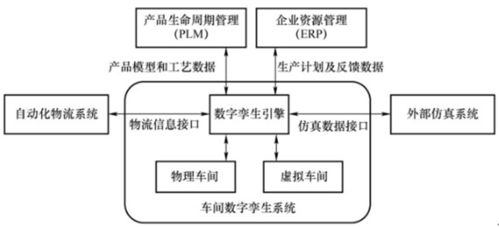 工厂数字孪生系统的特点与结构