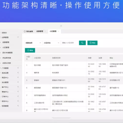 智慧新零售社区小程序开发公众号运营网站建设APP开发图片_高清图_细节图