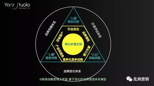 正值少壮,10 年的b2b企业如何拯救早衰的品牌