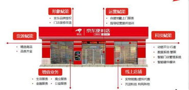 京东新通路郑宏彦谈京东便利店 服务赋能替代价格混战