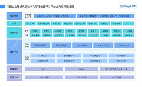 企典oa新一代数字化办公系统,整体提升企业组织效能