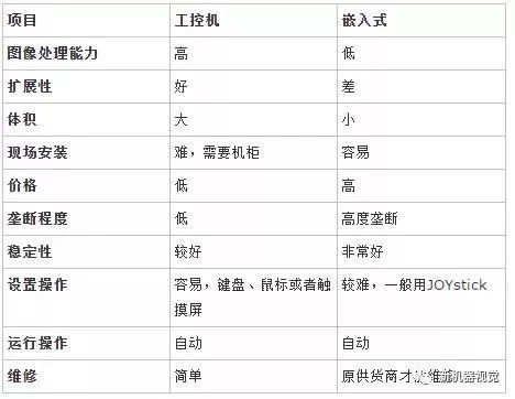 机器视觉系统集成怎么做