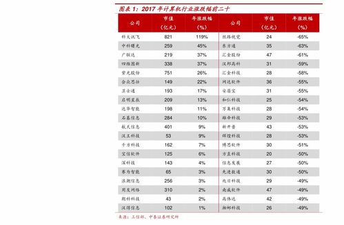 智能医疗龙头股 移动医疗概念股