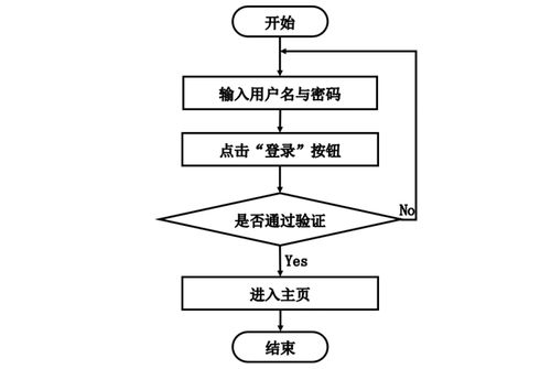 计算机毕业设计java基于java web 区块链的大宗商品交易b2b服务平台网站 java web与区块链驱动的大宗商品b2b交易系统设计与实现 java web结合区块链的大宗商品b2b交易服务平