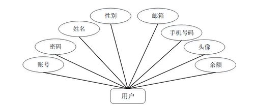 计算机毕业设计java基于java web 区块链的大宗商品交易b2b服务平台网站 java web与区块链驱动的大宗商品b2b交易系统设计与实现 java web结合区块链的大宗商品b2b交易服务平