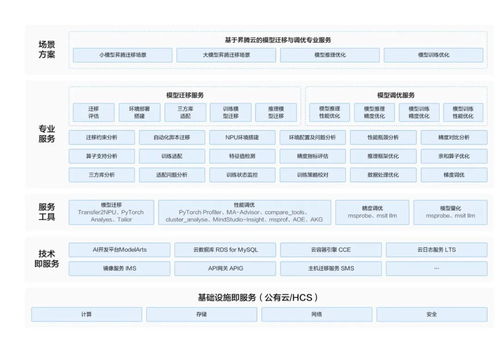 中软国际与华为云共赴828 b2b企业节四年之约