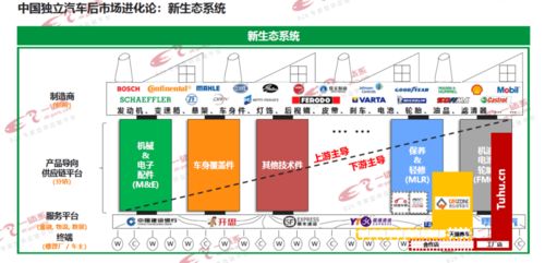 聚焦于汽车专业技术件的b2b自营供应链平台一体系 etc 上线