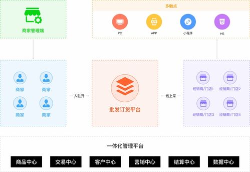Javashop B2B 助力企业打造专业线上批发商城