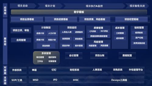 数智驱动，智胜未来 中软国际日企业数智化转型实践深度探讨