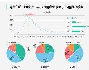 B2B模式与传统经销商对比 优势分析与未来发展方向