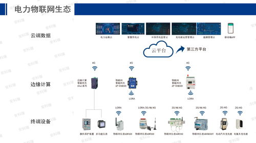 安科瑞能源互联网赋能智慧工厂建设 工控自动化应用方案与B2B批发系统开发