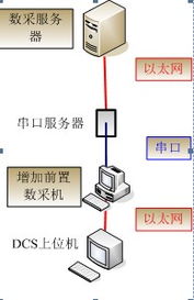 工控自动化技术文摘 紫金桥实时数据库系统构建制药厂mes系统综合生产数据平台