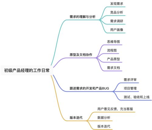 没有大公司的系统培训,如何半年从初级到中级产品,升职加薪