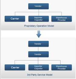 vmi hub的vmi hub系统架构