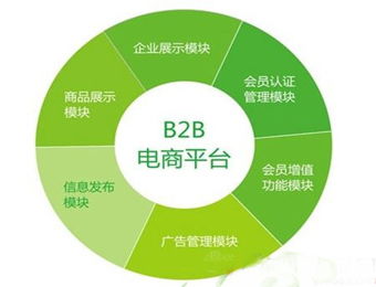 b2b商城系统四步轻松优化