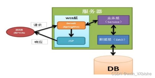 基于android系统的外卖app的设计与实现 计算机毕设 附源码04871